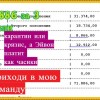 фото объявления